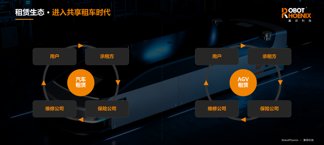 租赁vs购买移动机器人进入共享租车时代v3.0_18.png